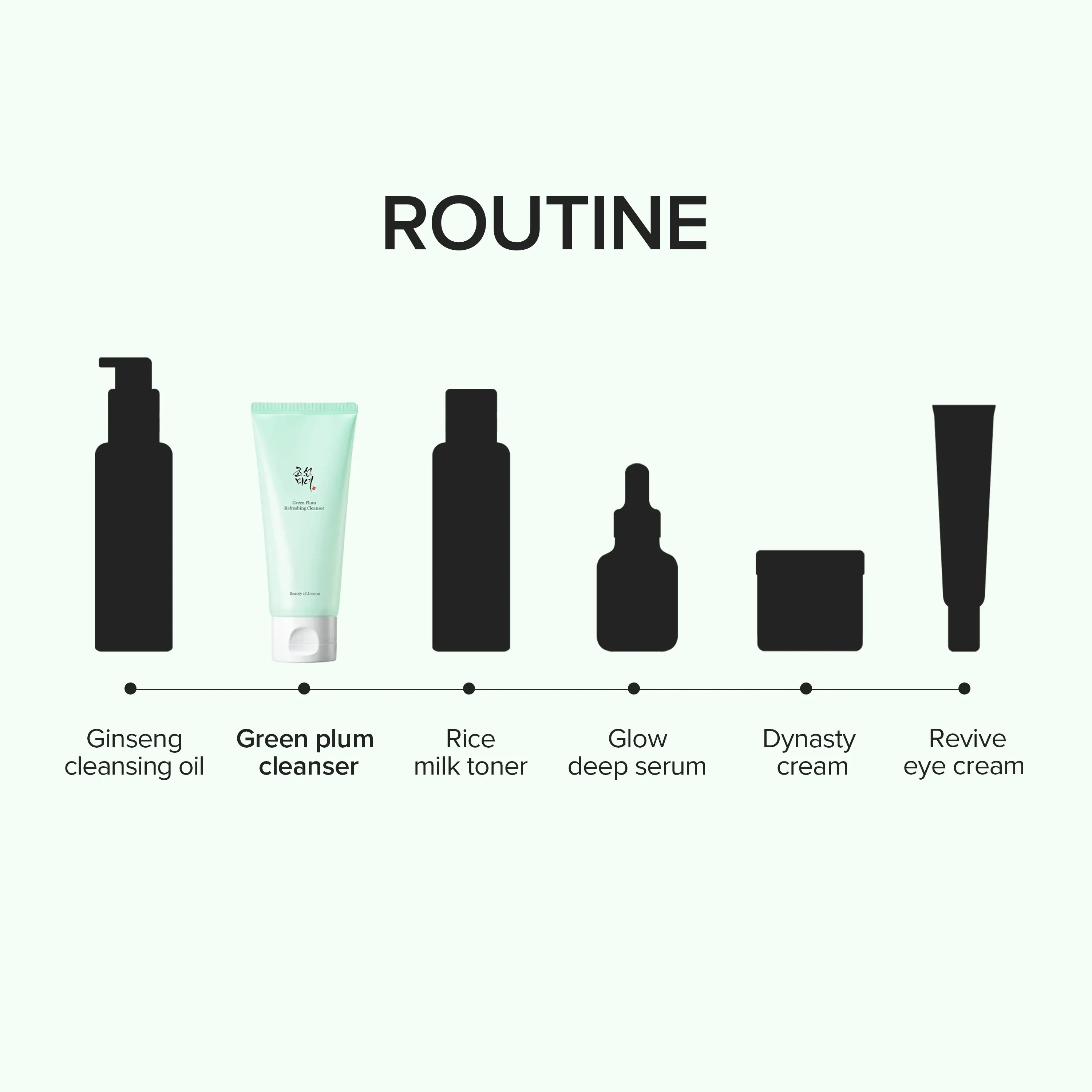 Beauty of Joseon Green Plum Refreshing Cleanser